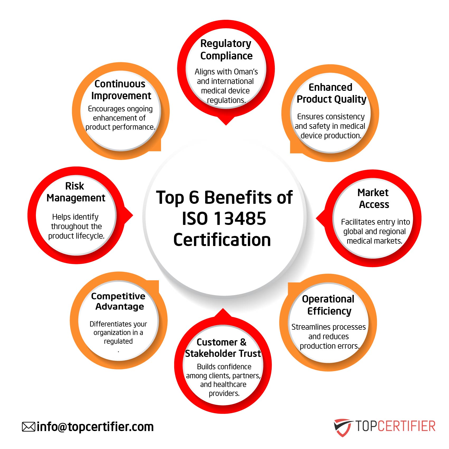 iso 13485 certification in Kenya