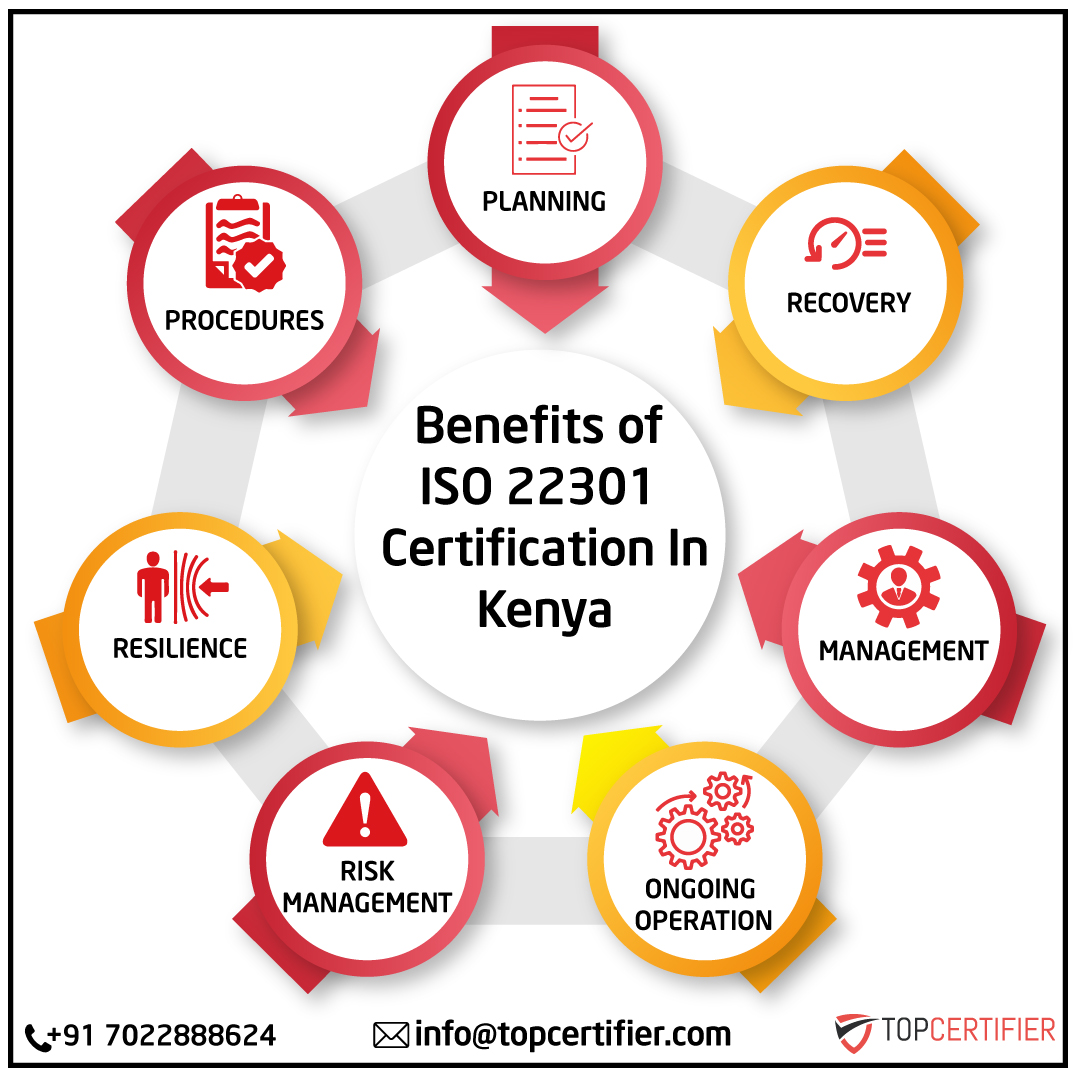 iso 22301 certification in Kenya