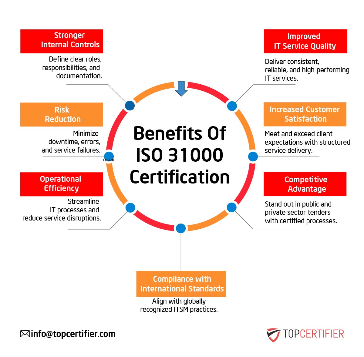 iso 31000 certification in Kenya