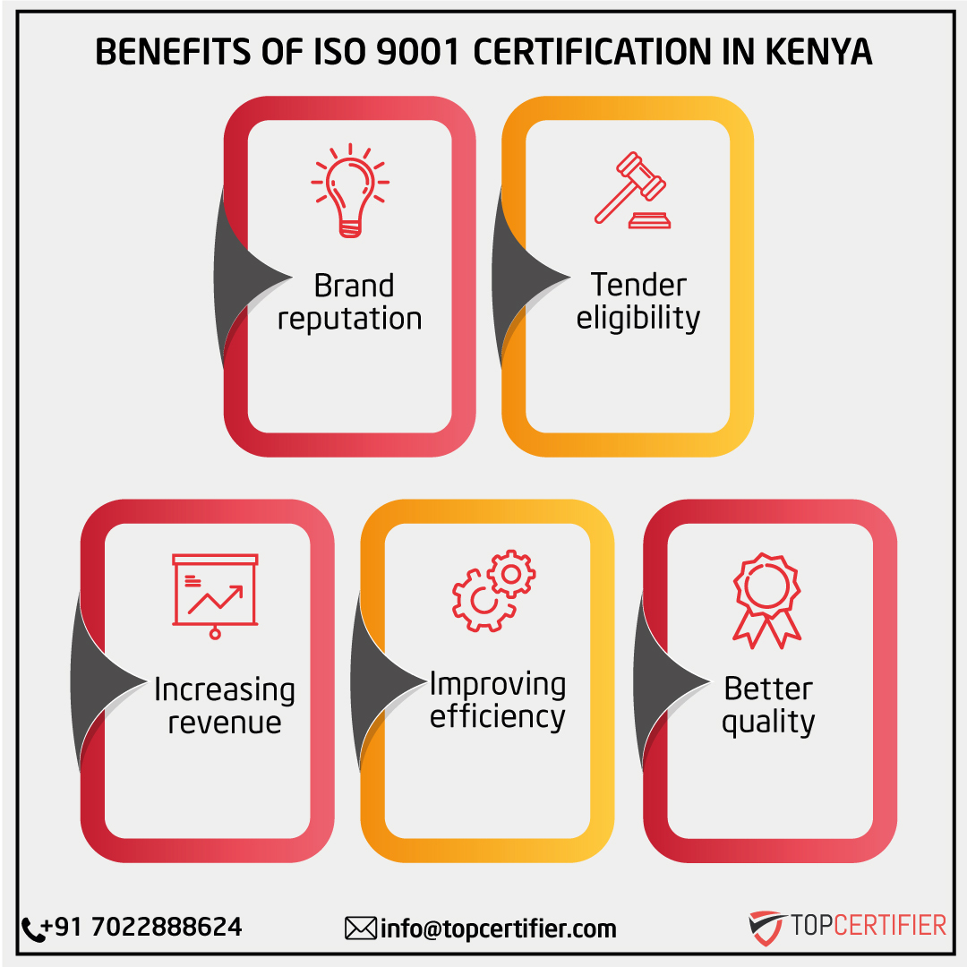 iso 9001 certification in Kenya