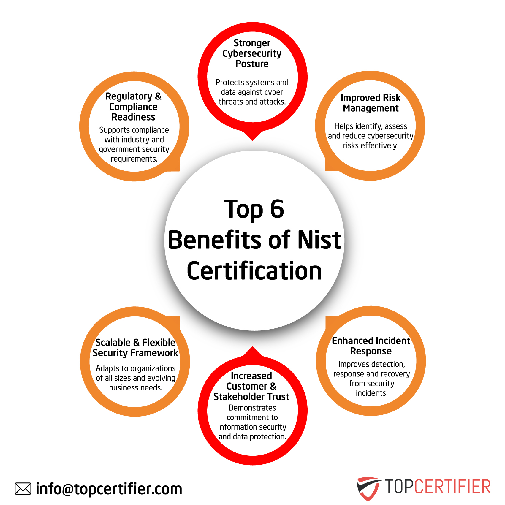 NIST certification in Kenya