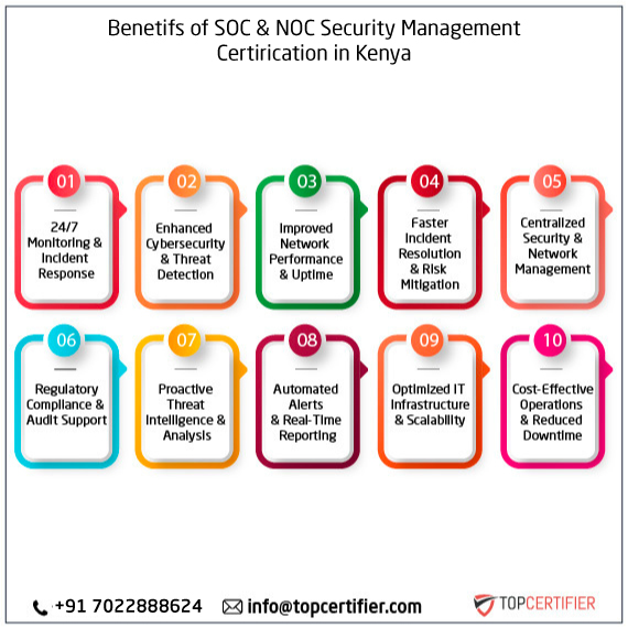 SOC and NOC Service in kenya