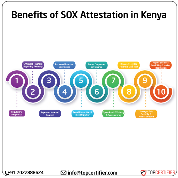 SOX Attestation in kenya